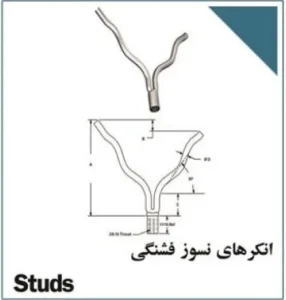 انکرهای نسوز فشنگی
